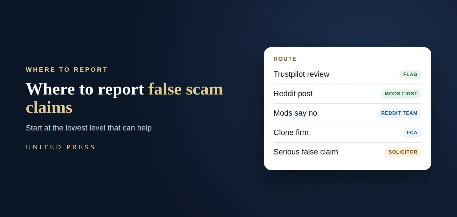 Fintech Is Being Called a Scam on Reddit and Trustpilot: How Do We Remove the False Claims? 4 Where to report false scam claims about a fintech: Trustpilot flags, Reddit moderators, Reddit admins, FCA clone warnings and UK solicitors