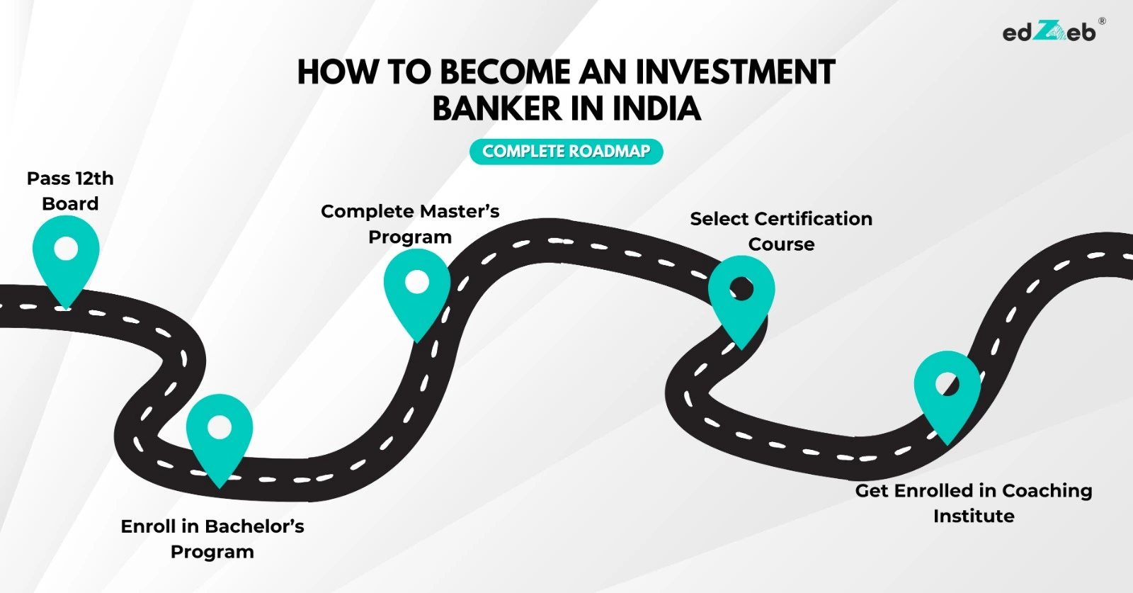 How to become an investment banker - Complete Roadmap