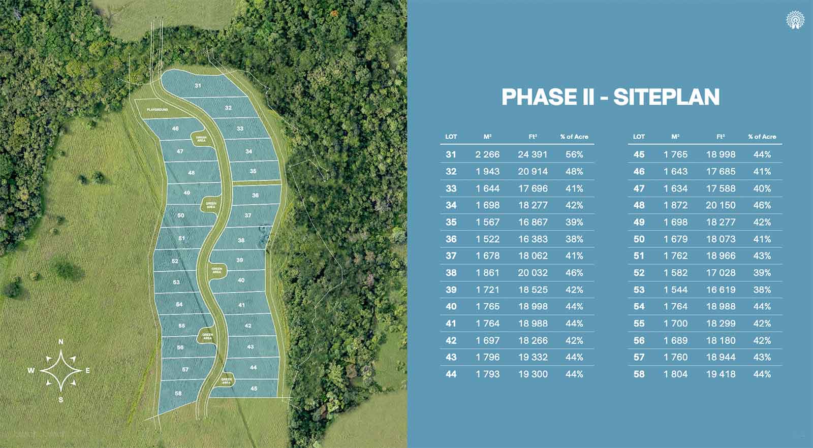 Sanara Phase I site plan showing lot layout at Reserva Conchal