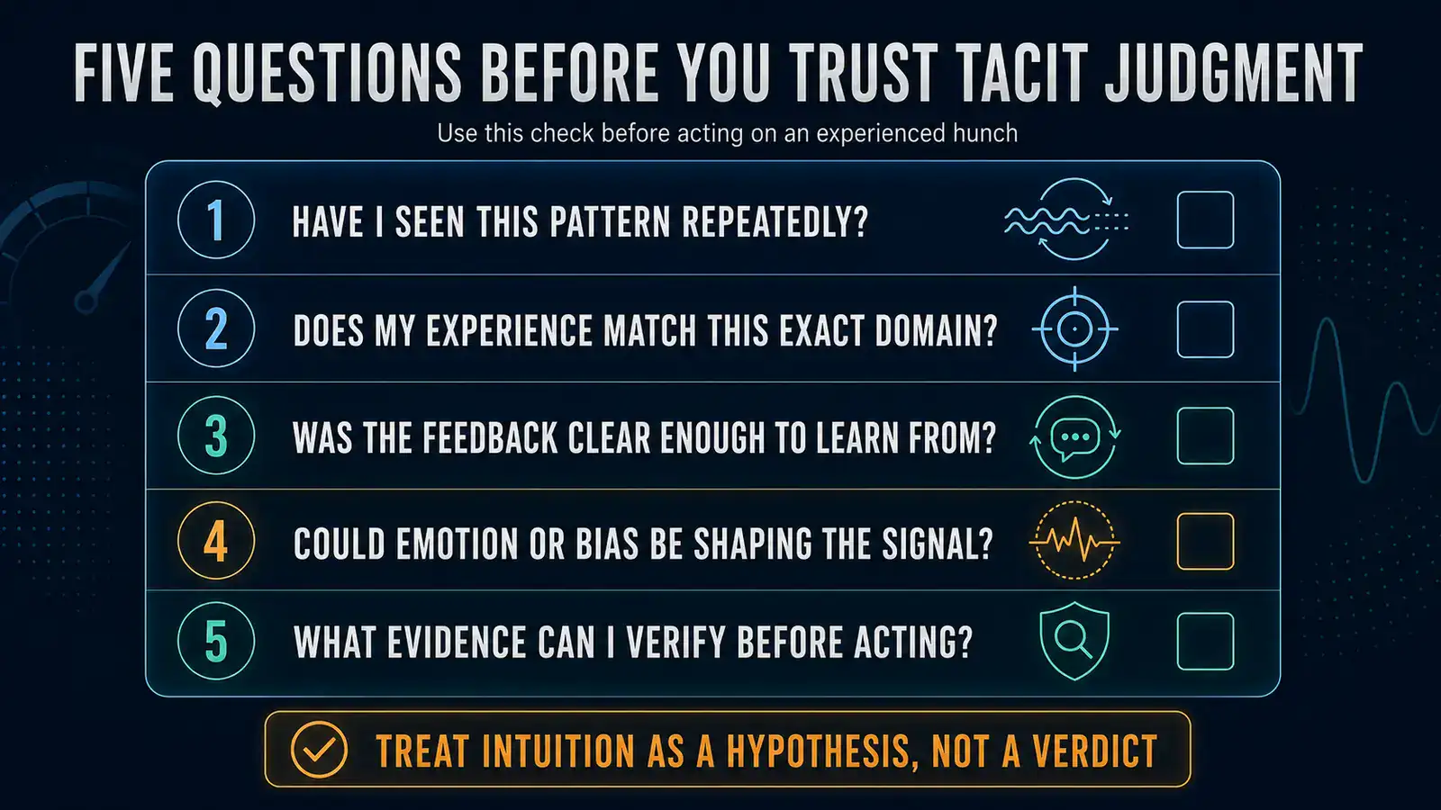 Five questions for checking the reliability of tacit judgment