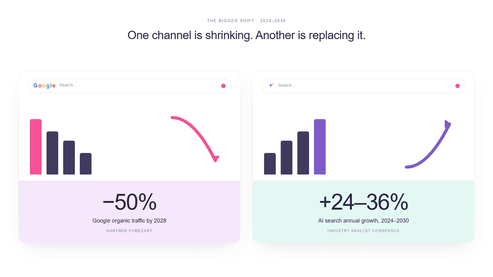 Organic-traffic-changes-In-article