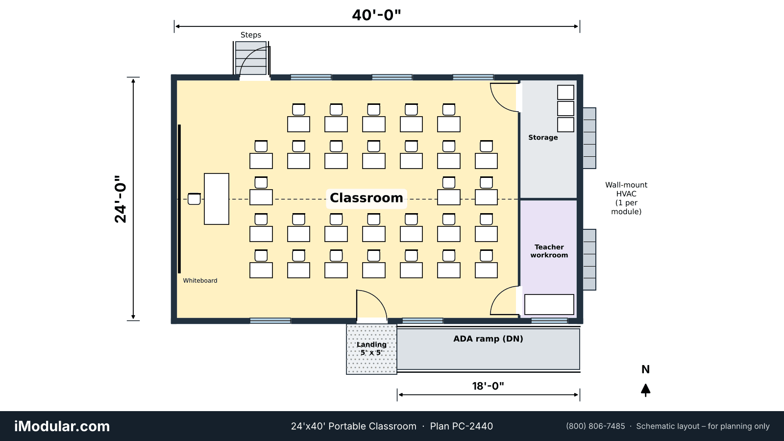 24x40 portable classroom floor plan – iModular.com 24'x40' portable classroom floor plan – one classroom of about 816 sq ft with 29 student desks shown, a teacher workroom and a storage room at the right end, an 18' ADA ramp with a 5' x 5' landing at the main entry and a rear exit with steps