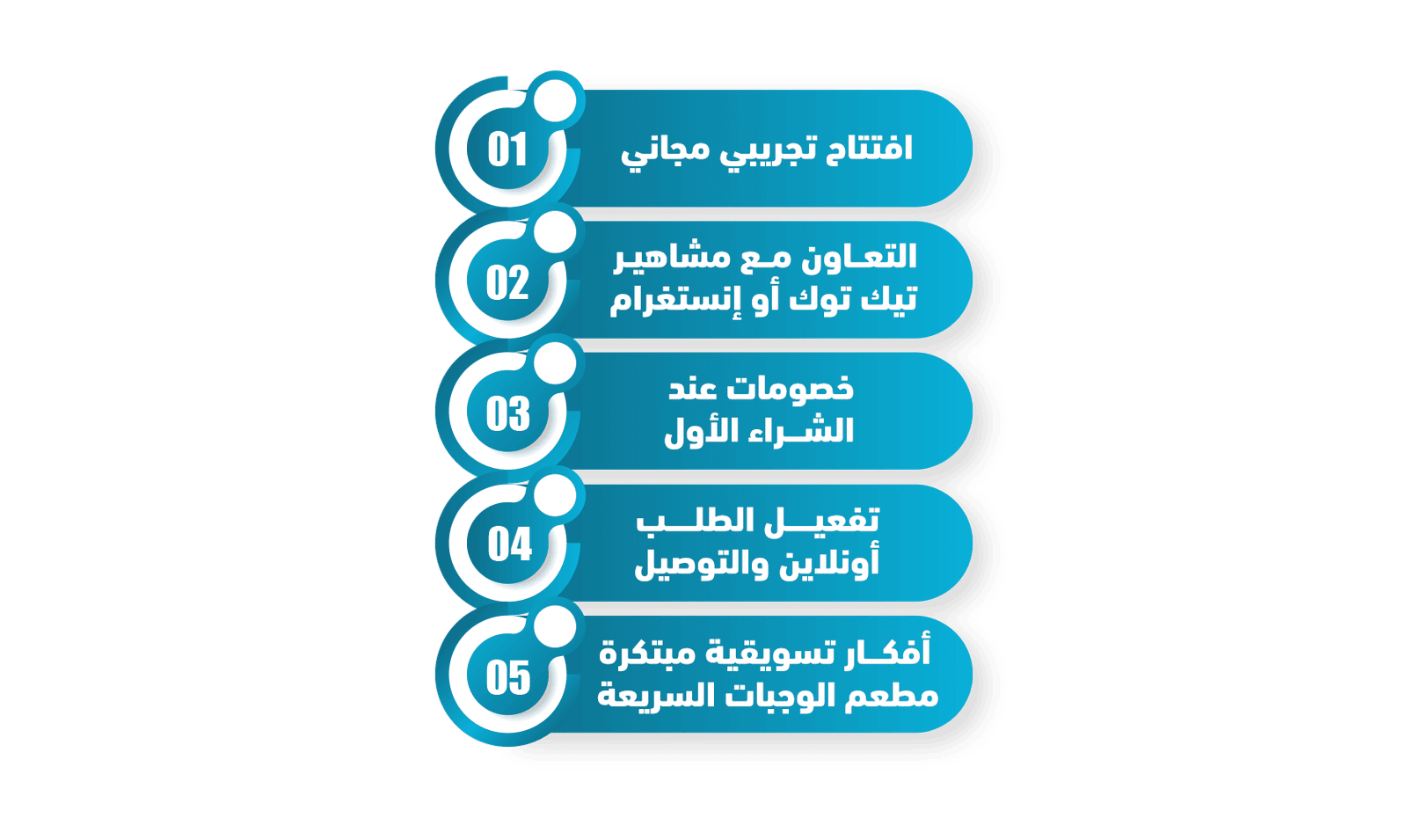 مشروع مطعم وجبات سريعة