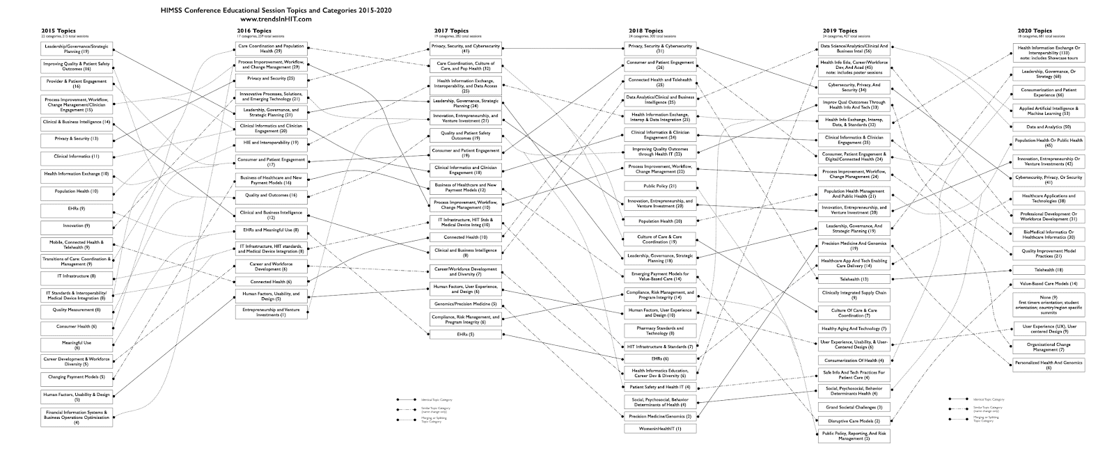 2020-19-18-17-16-15 topics-6