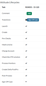 Customised automated pre-check configurations before solve