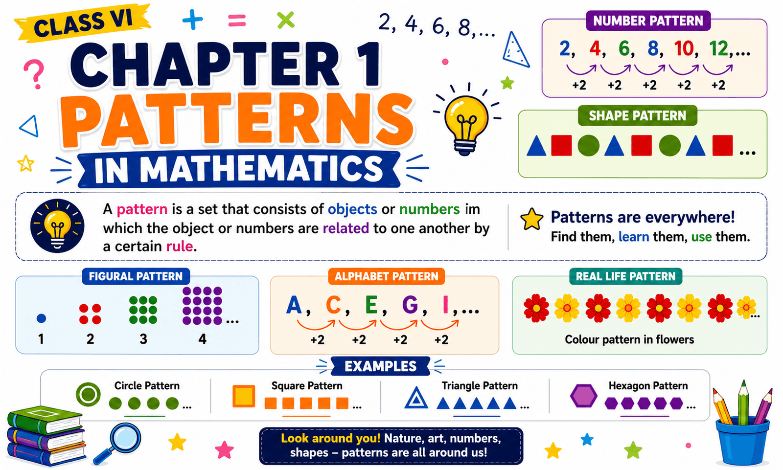 Patterns in mathematics for kids image
