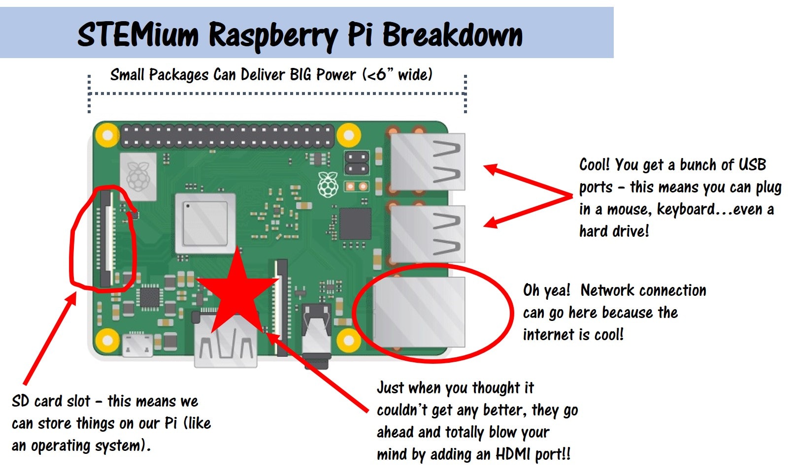 raspberry pi