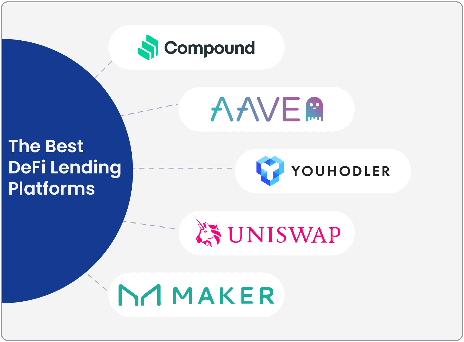 The Best Defi Lending Platforms