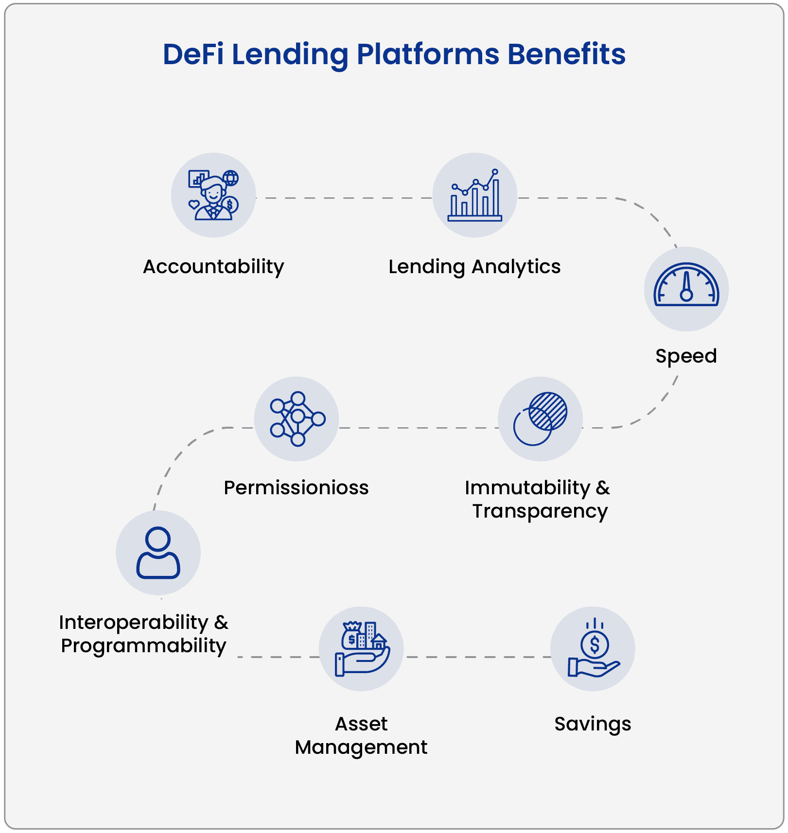 Defi Lending Platforms Advantages