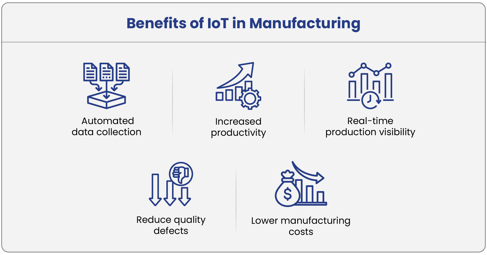Benefits of IoT in Manufacturing