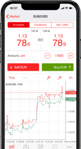 JForex - mobile App