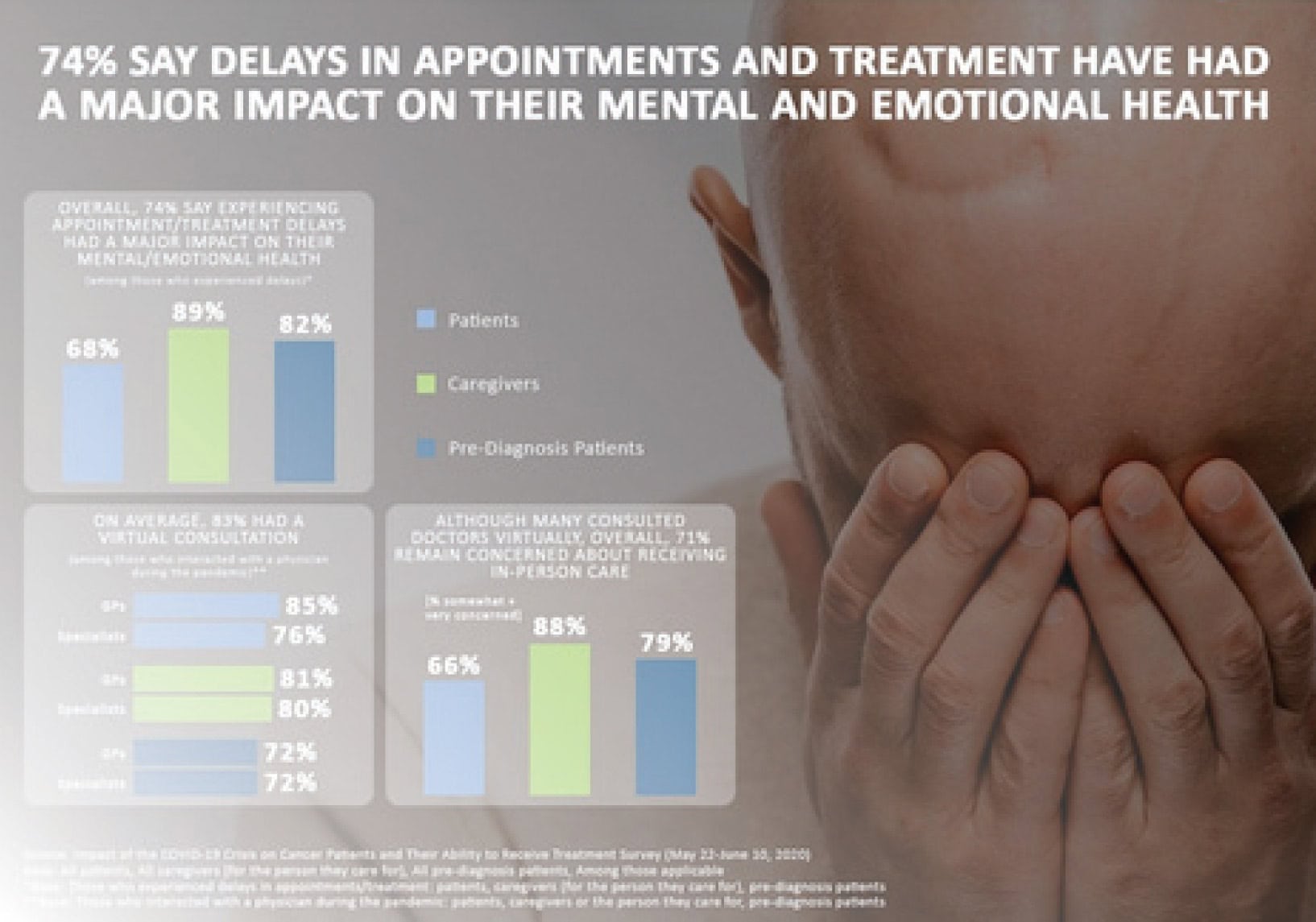 Cancer patients face double jeopardy with COVID-19
