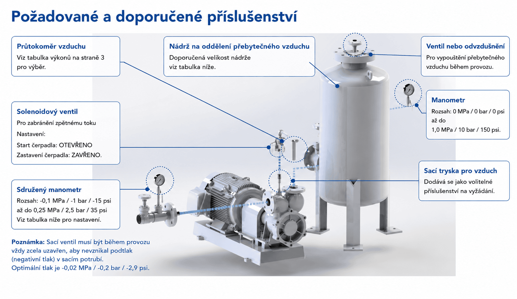 Doporučené doplňky pro DAF řešení KTM