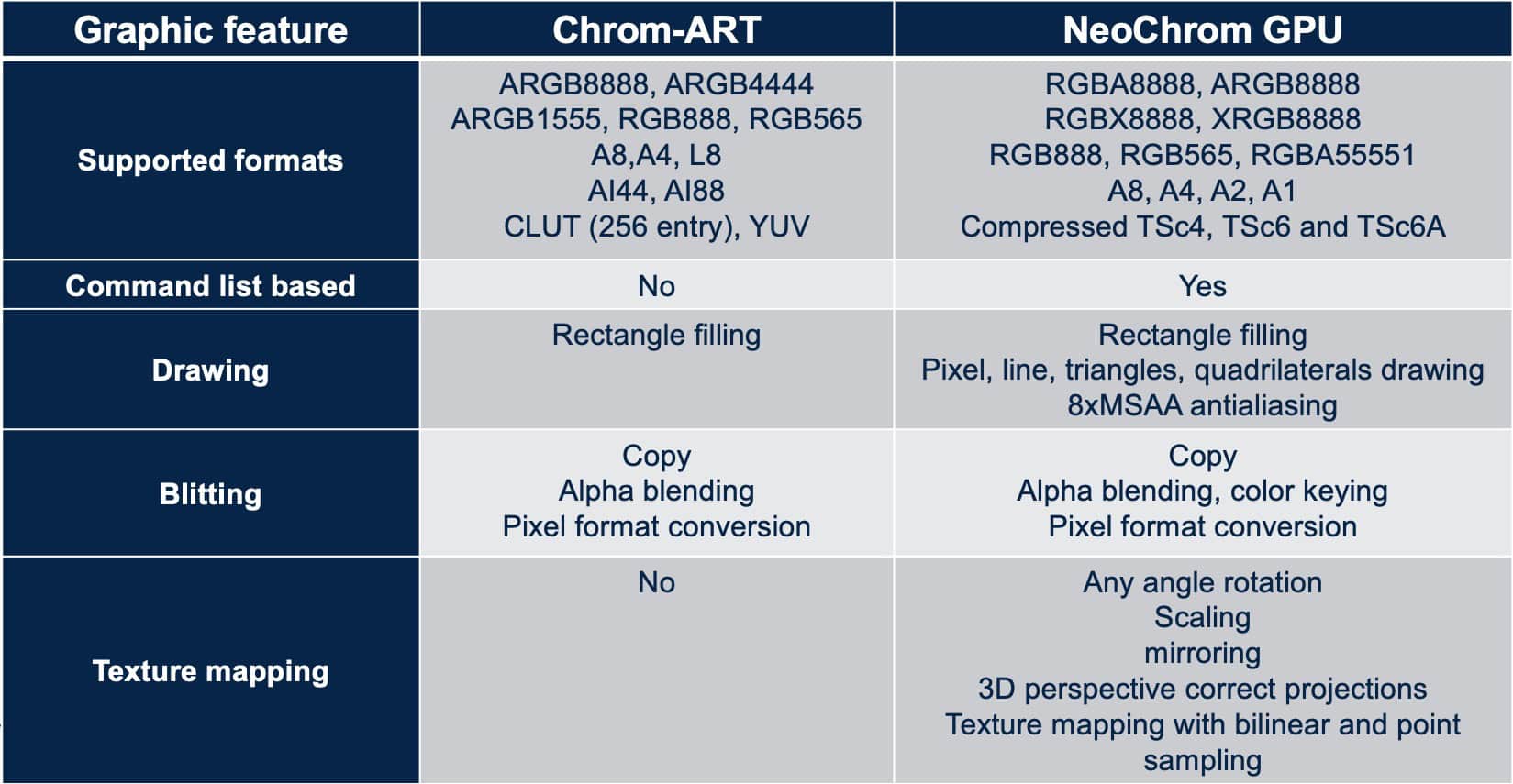 Comparing specs between Chrom-ART and NeoChrom