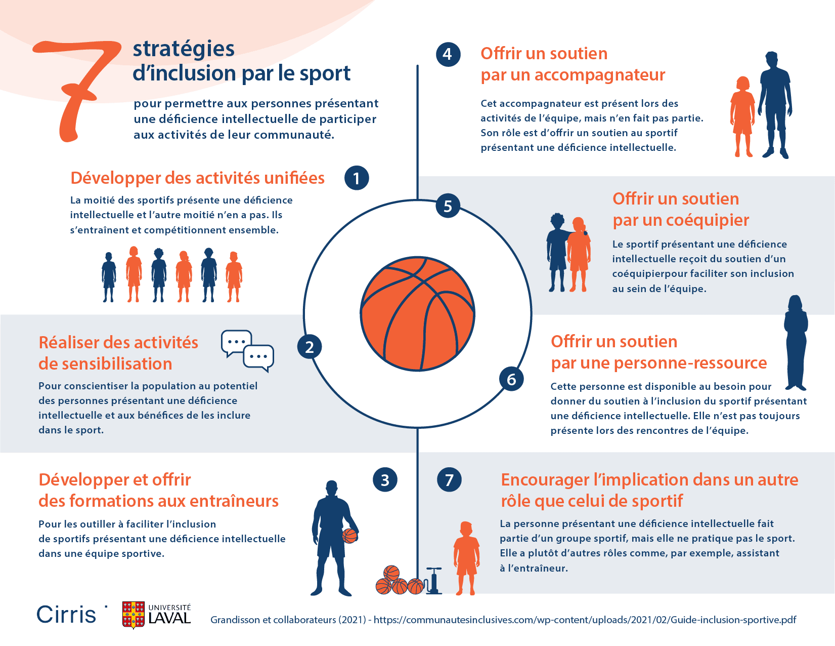 Infographie - 7 stratégies d'inclusion par le sport