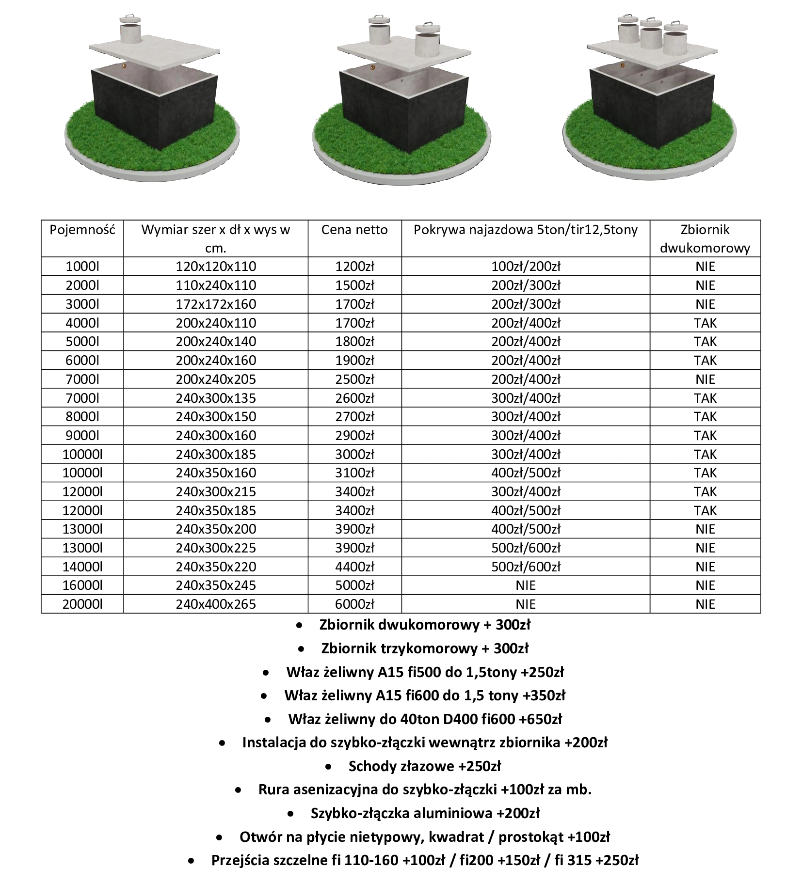 Cennik zbiorników betonowych na szamba, deszczówkę i gnojowicę