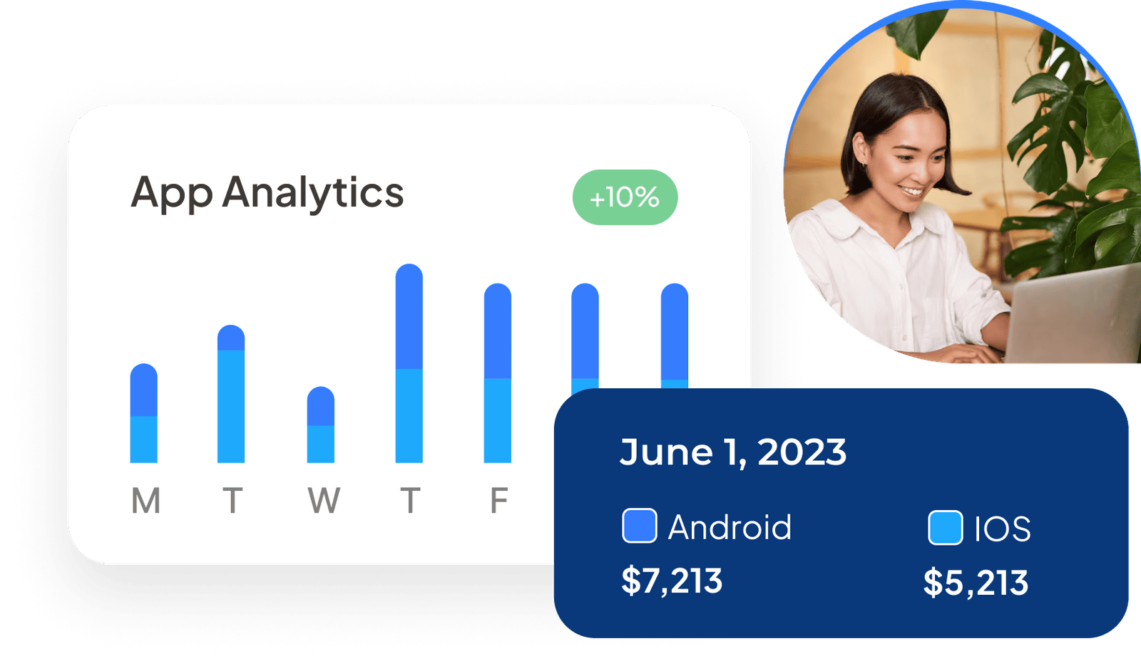 User Insights Dashboard