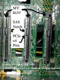 SDDI and SDDC NVMe U.2 8639 connector