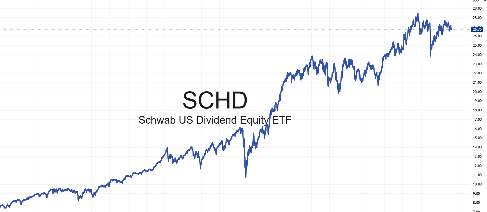 Top 10 Dividenden Aristokraten USA 2025
