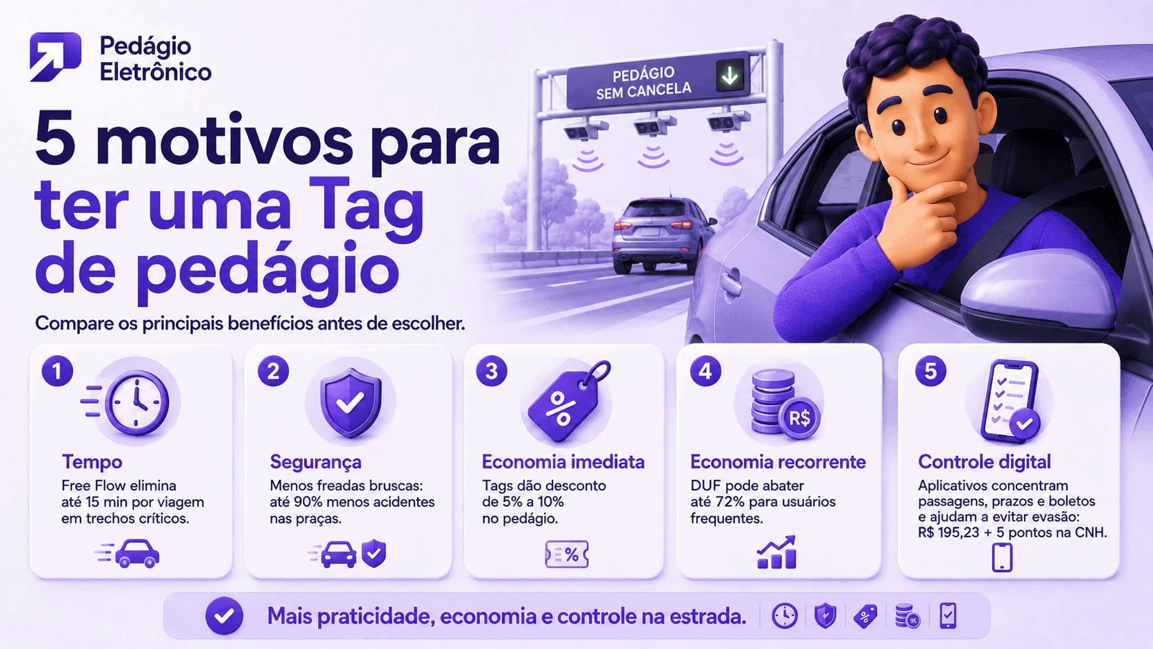 motivos para ter uma tag pedágio