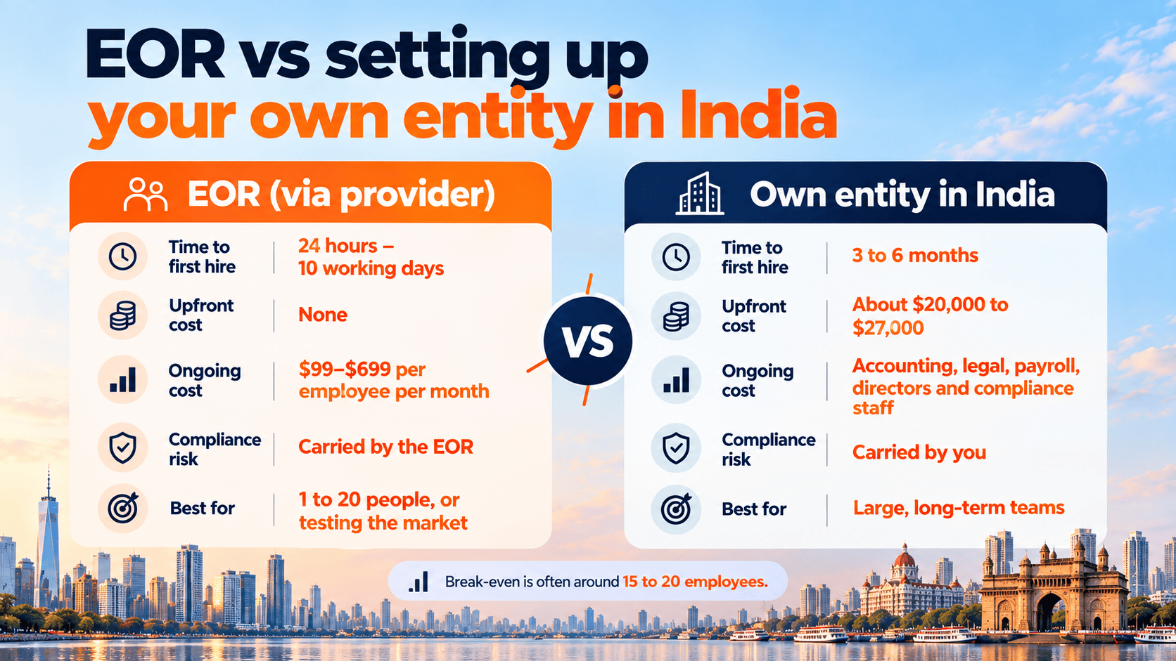 EOR vs Setting up your own Entity
