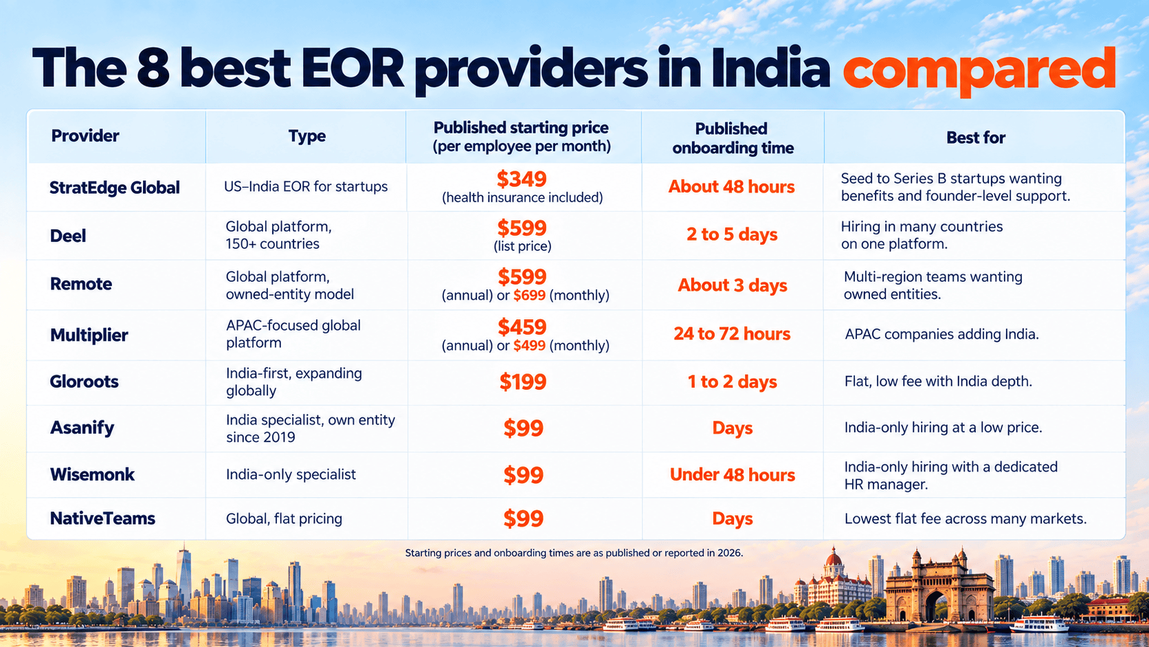 The 8 Best EOR providers in India