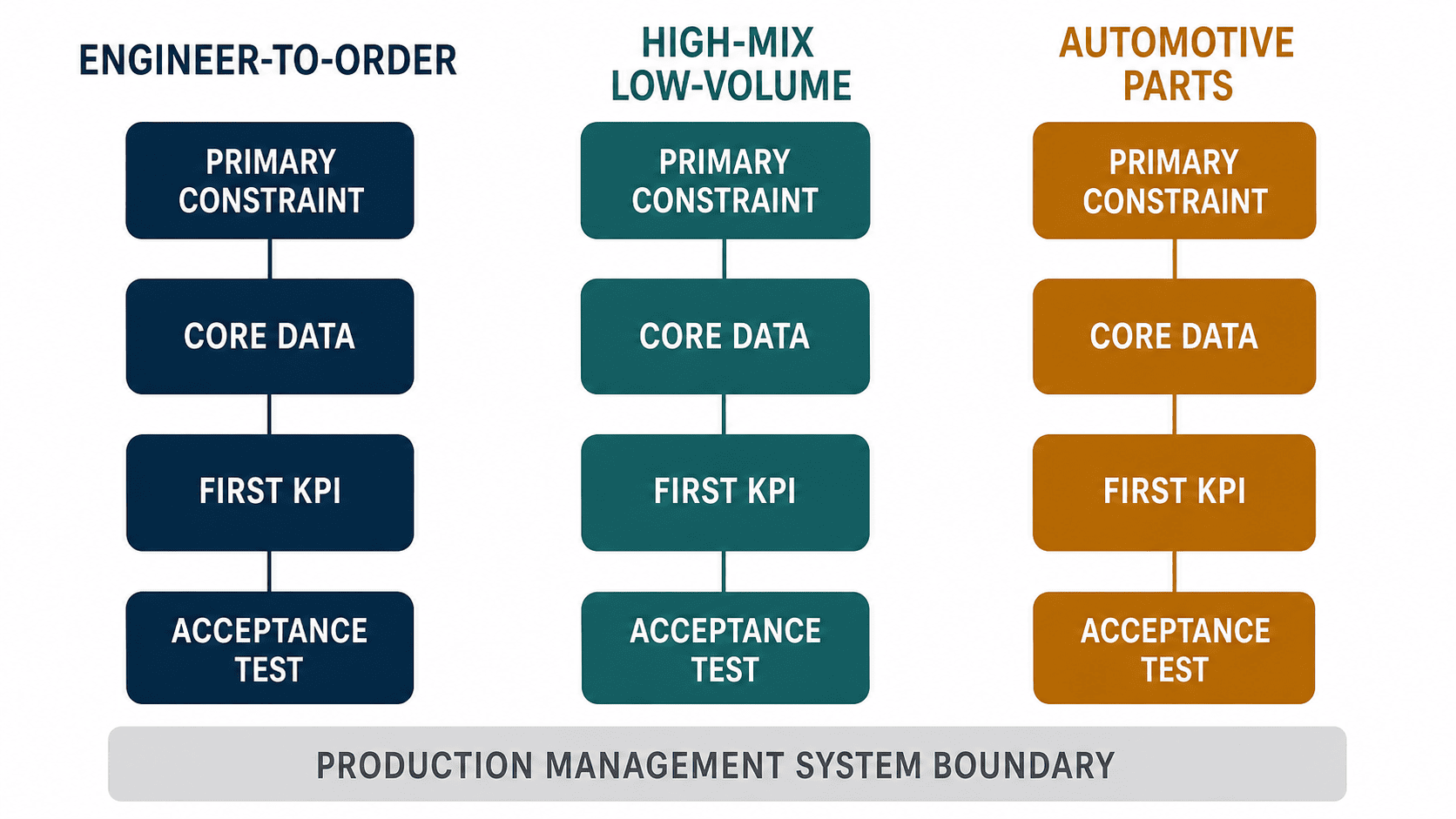 Production Management System Implementation Cases: 3 Practical Patterns - figure 1