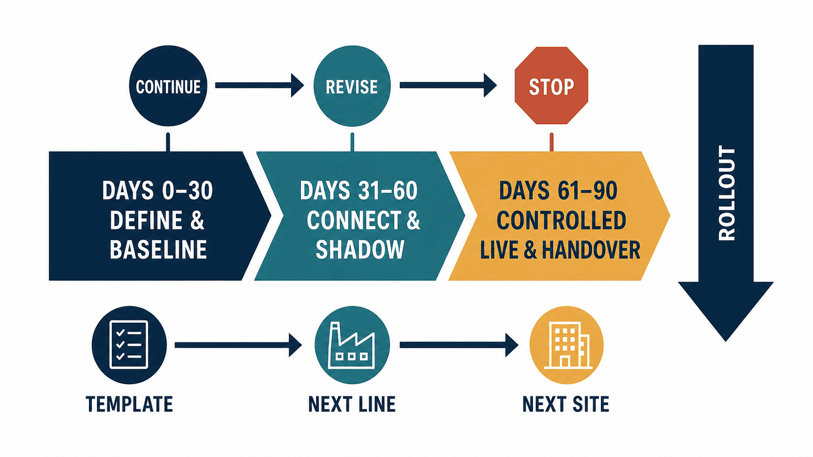Production Management System Implementation Cases: 3 Practical Patterns - figure 3
