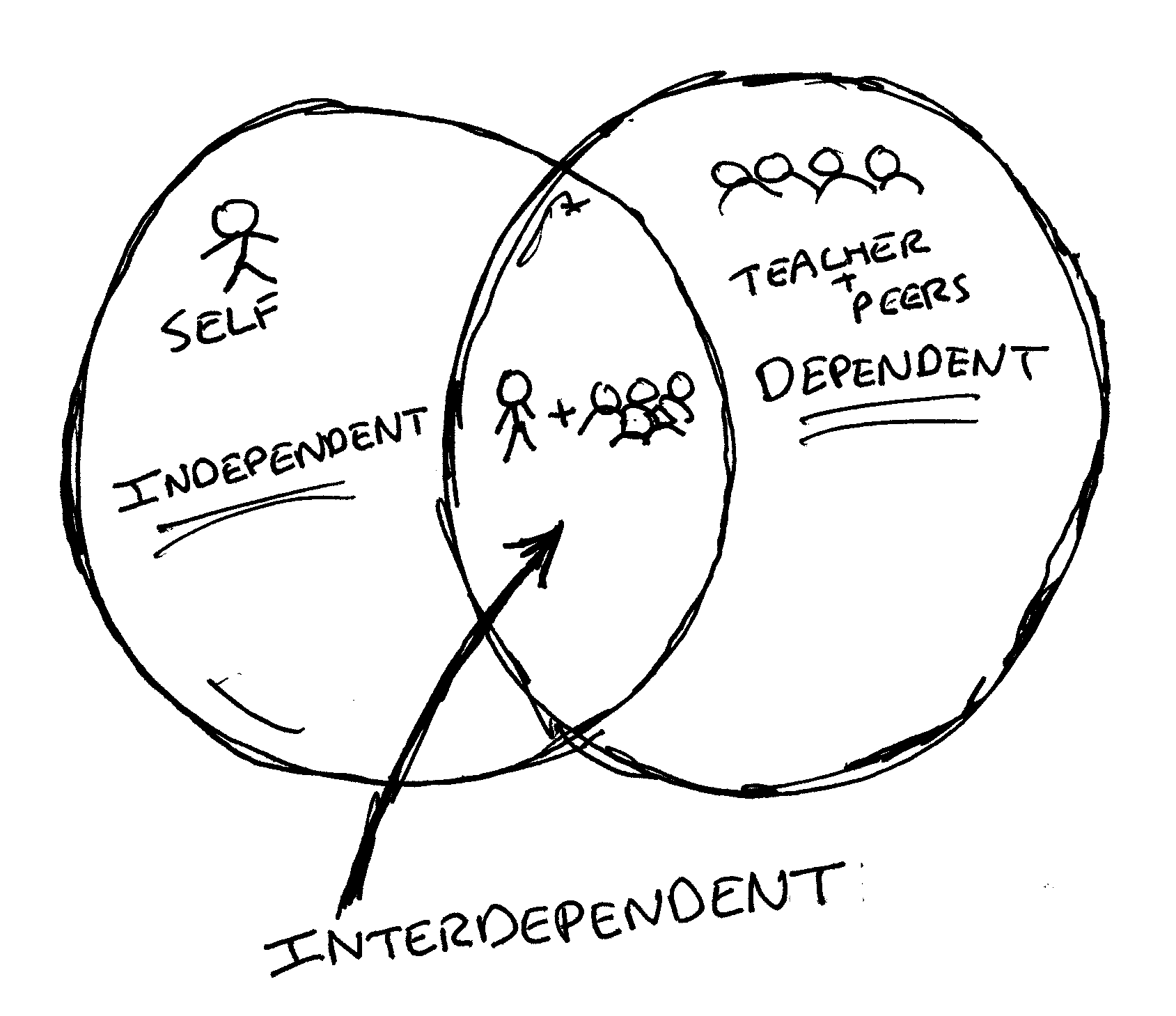 interdependent-2