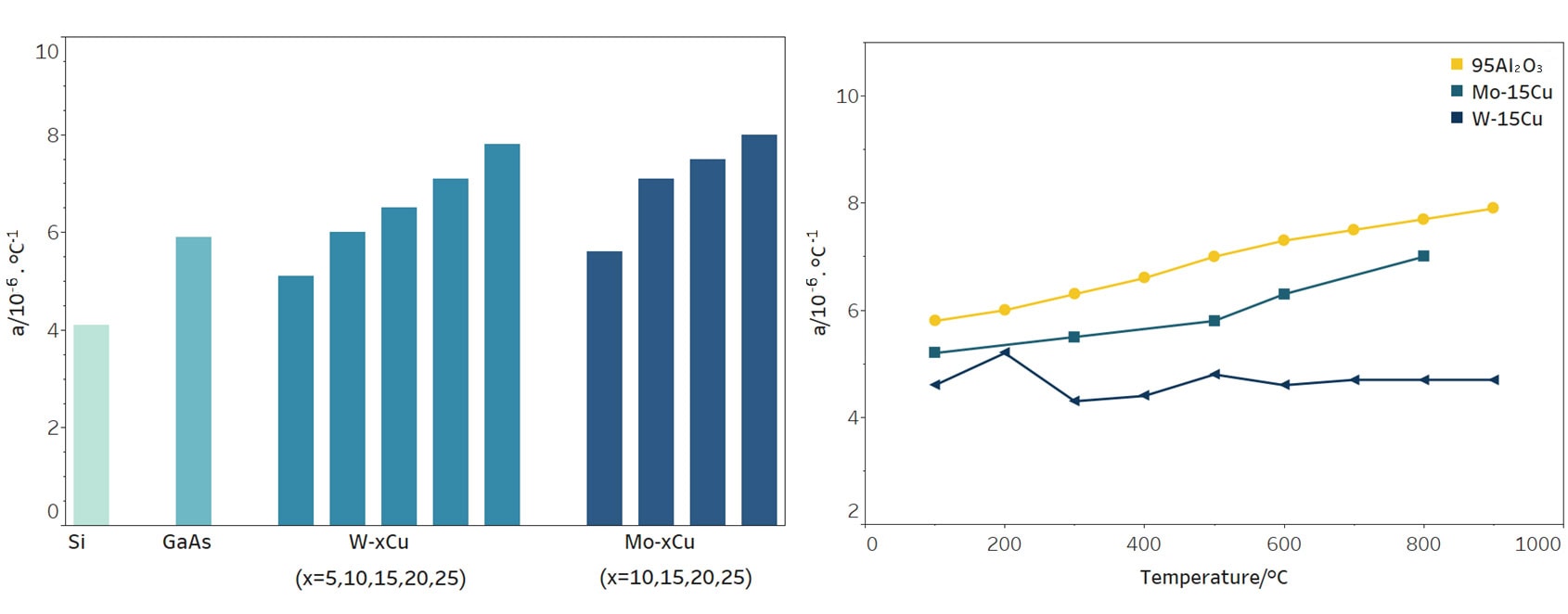 Molybdenum Copper Alloy Thermal expansion curve