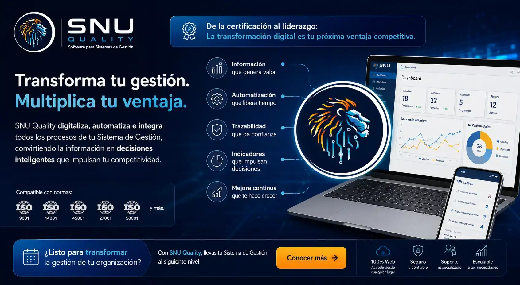 software sistemas gestion ventaja competitiva