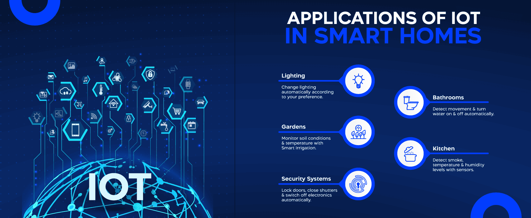 What is the Internet of Things (IoT) in Smart Homes?