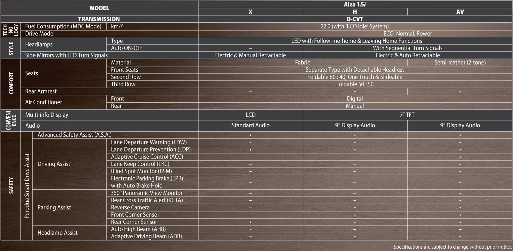 Perodua Alza spec list