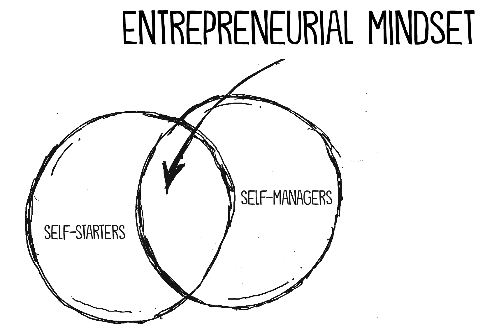 entrepreneurial-mindset