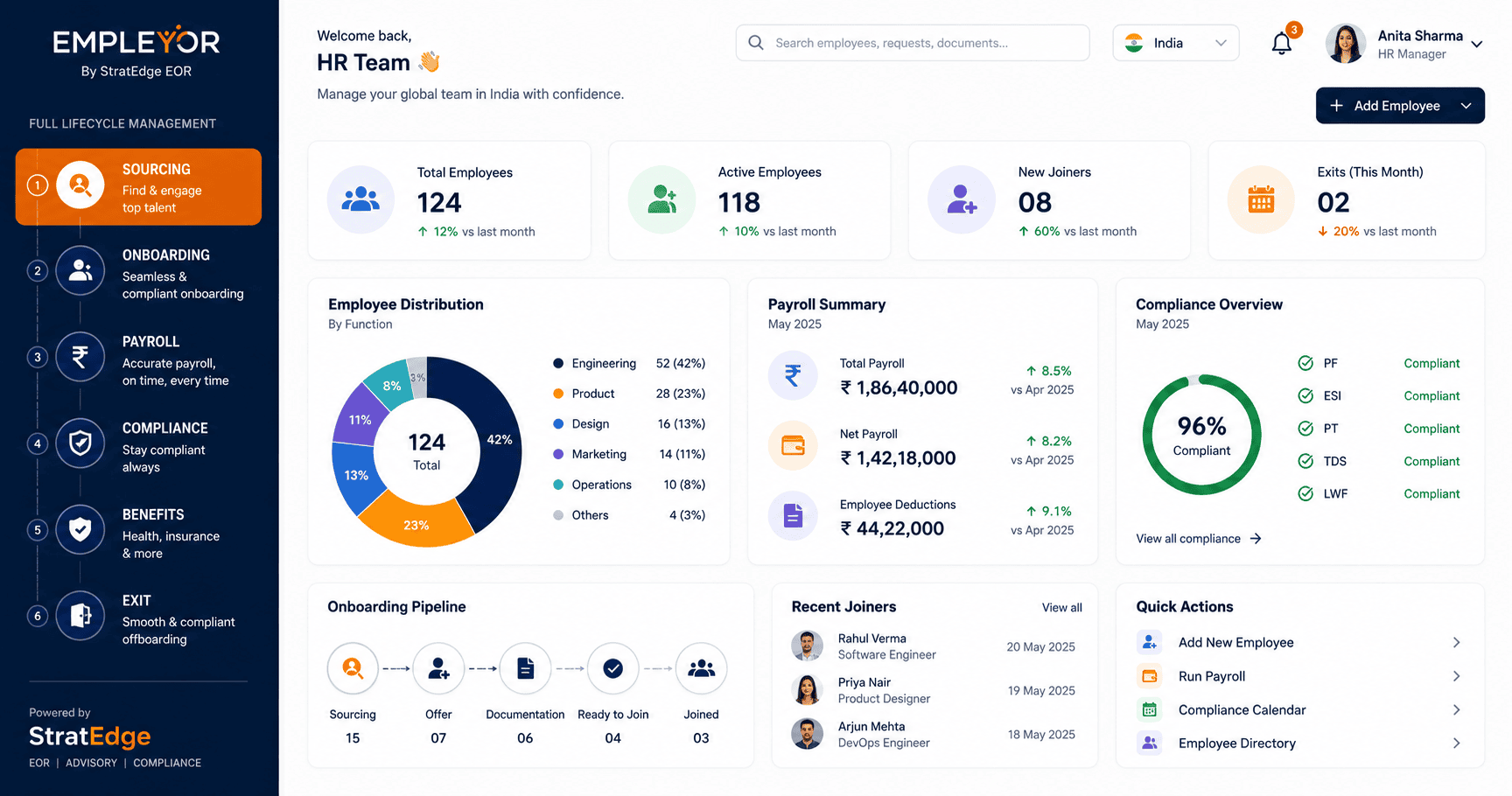 EmpleYor Dashboard