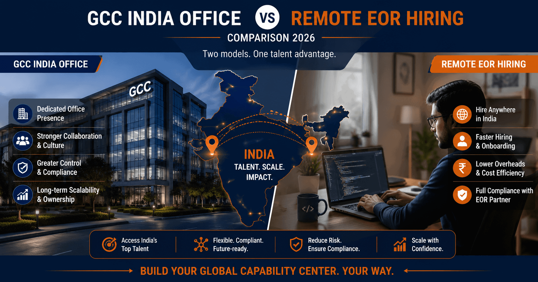 GCC India office vs remote EOR hiring comparison 2026