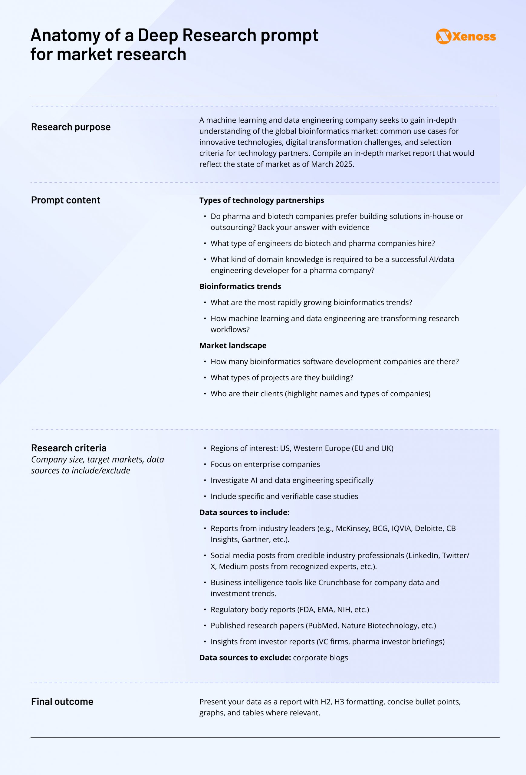 Deep Research prompt template Deep Research prompt template