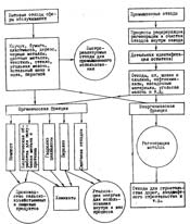 Рей - Экономия энергии в промышленности