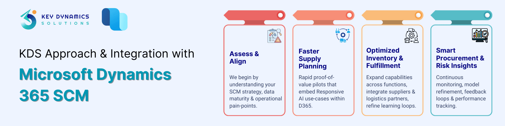 KDS Approach & Integration with Microsoft Dynamics 365 SCM 