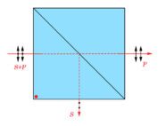 Broadband Polarizing Cube Beamsplitter from Z-Optics - A versatile optical device for splitting polarized light across a wide range of wavelengths.