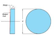 A detailed technical drawing of the Caf2 Wedge Beamsplitter, a premium product by Z-Optics, showcasing its precision optics.