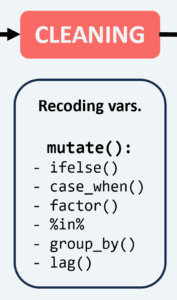cleaning longitudinal data in R common commands