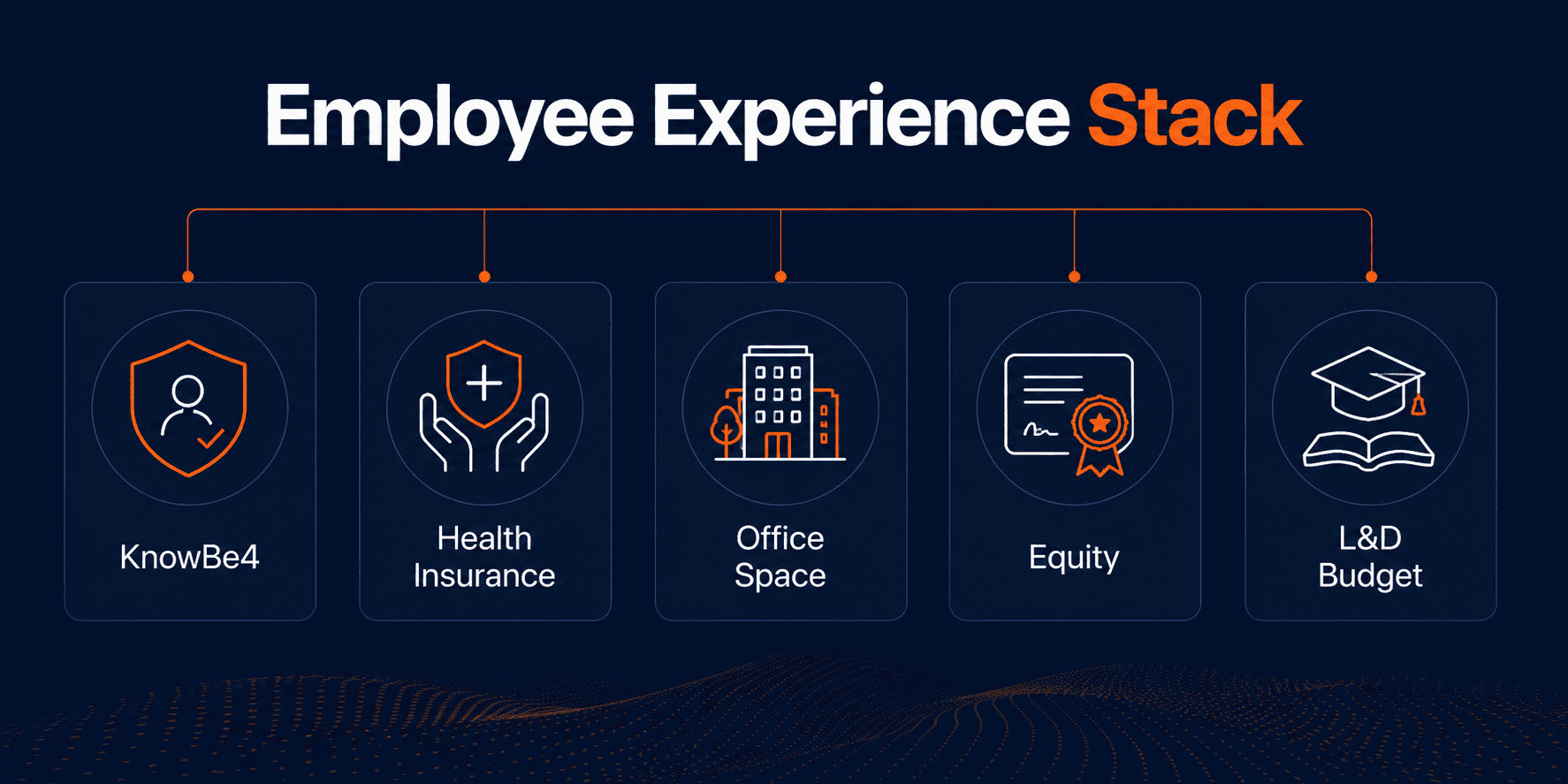 StratEdge Global employee experience stack India hiring 2026