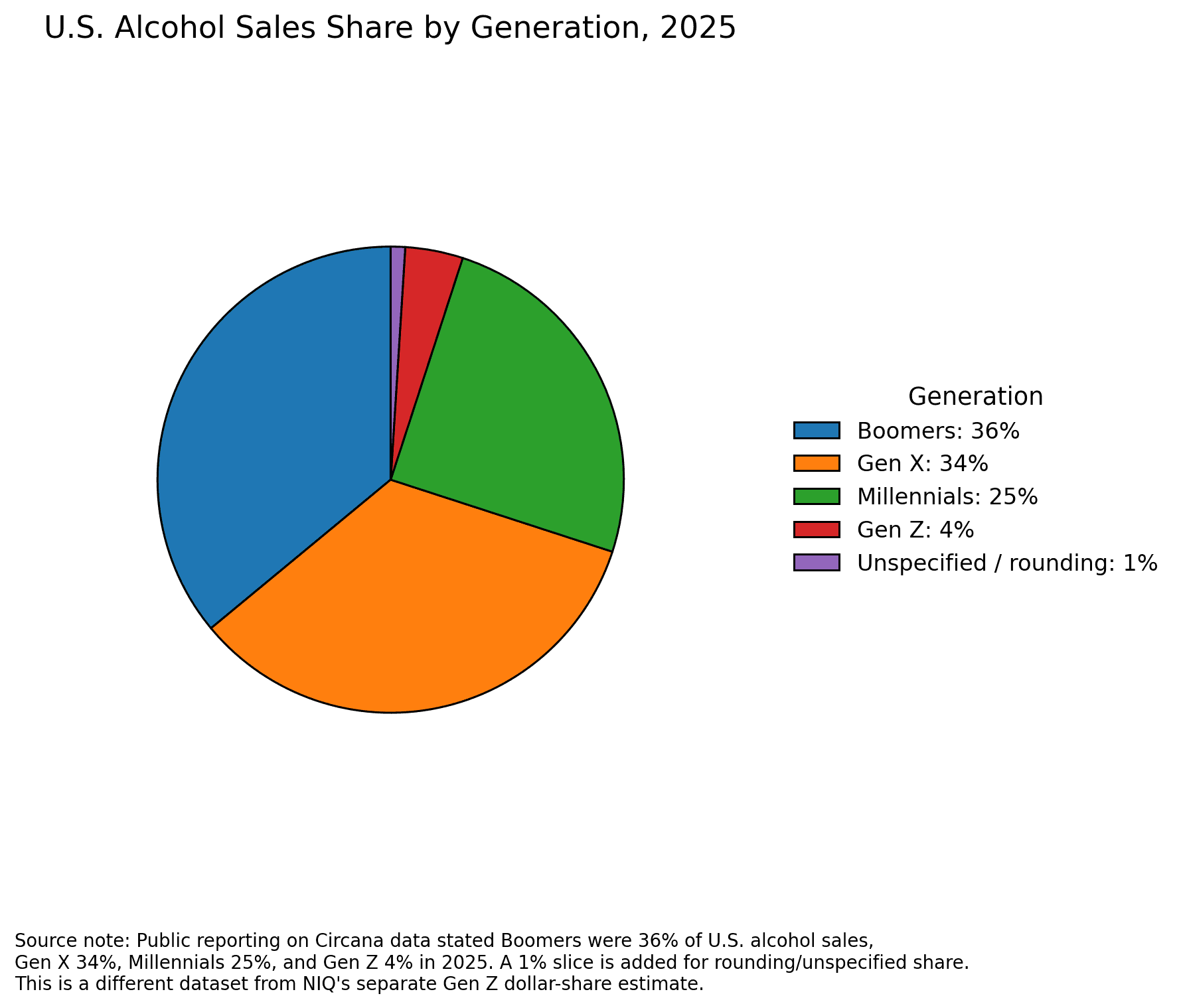 Is the Liquor Industry Dying in 2026? Or Is Distribution Consolidation ...