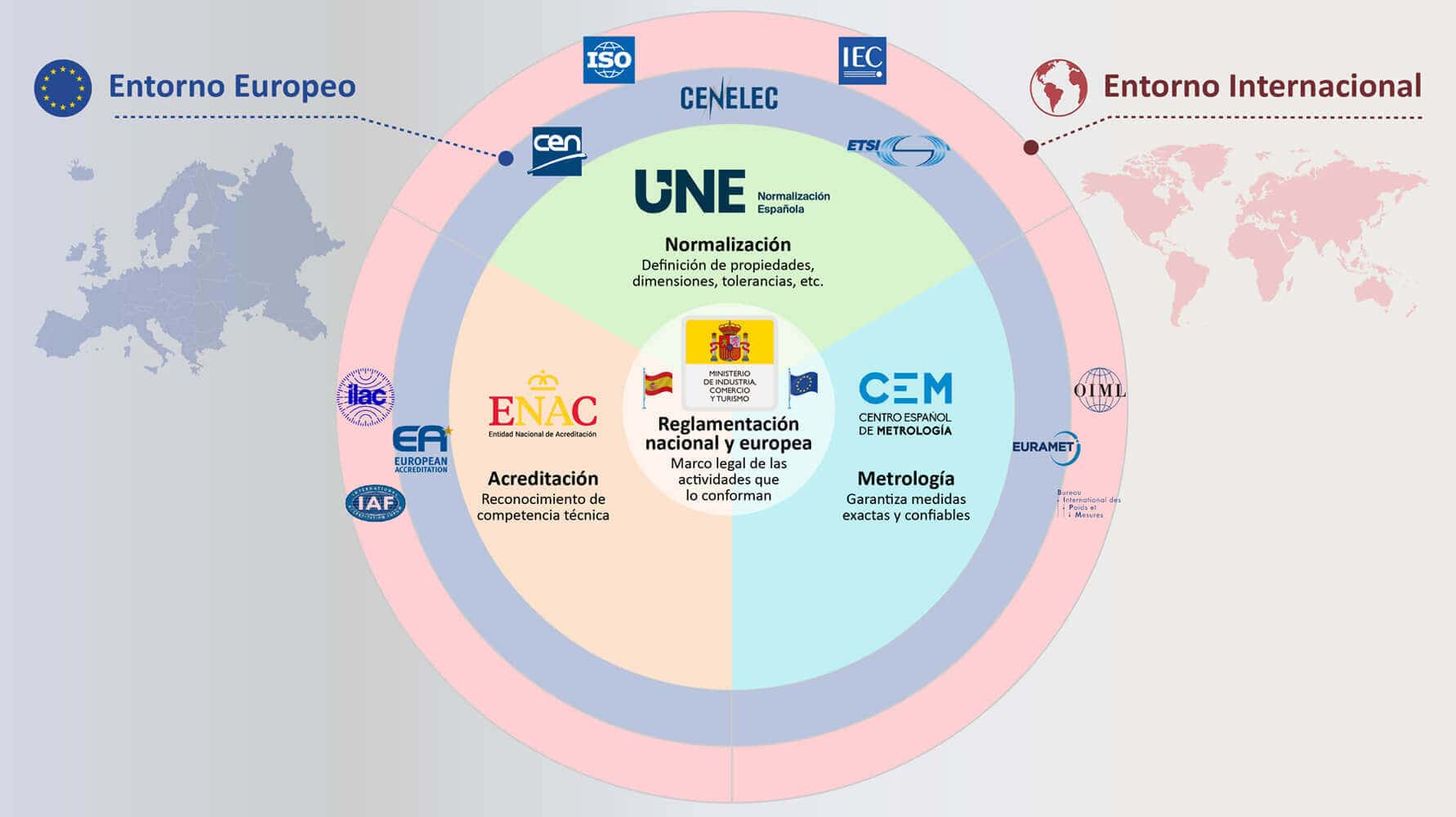 Boosting the quality infrastructure in Spain