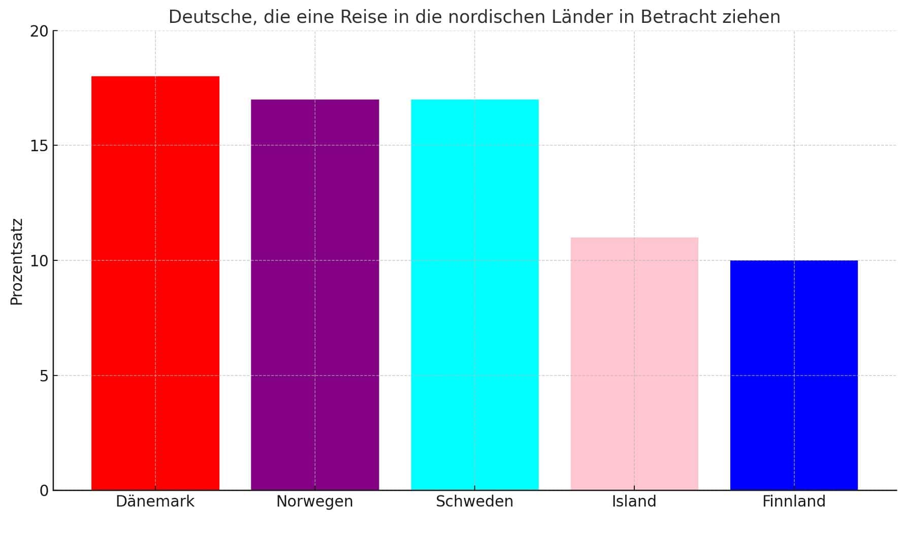 Winter – Ruhe, Natur und nordisches Lebensgefühl - nix-wie-weg.de