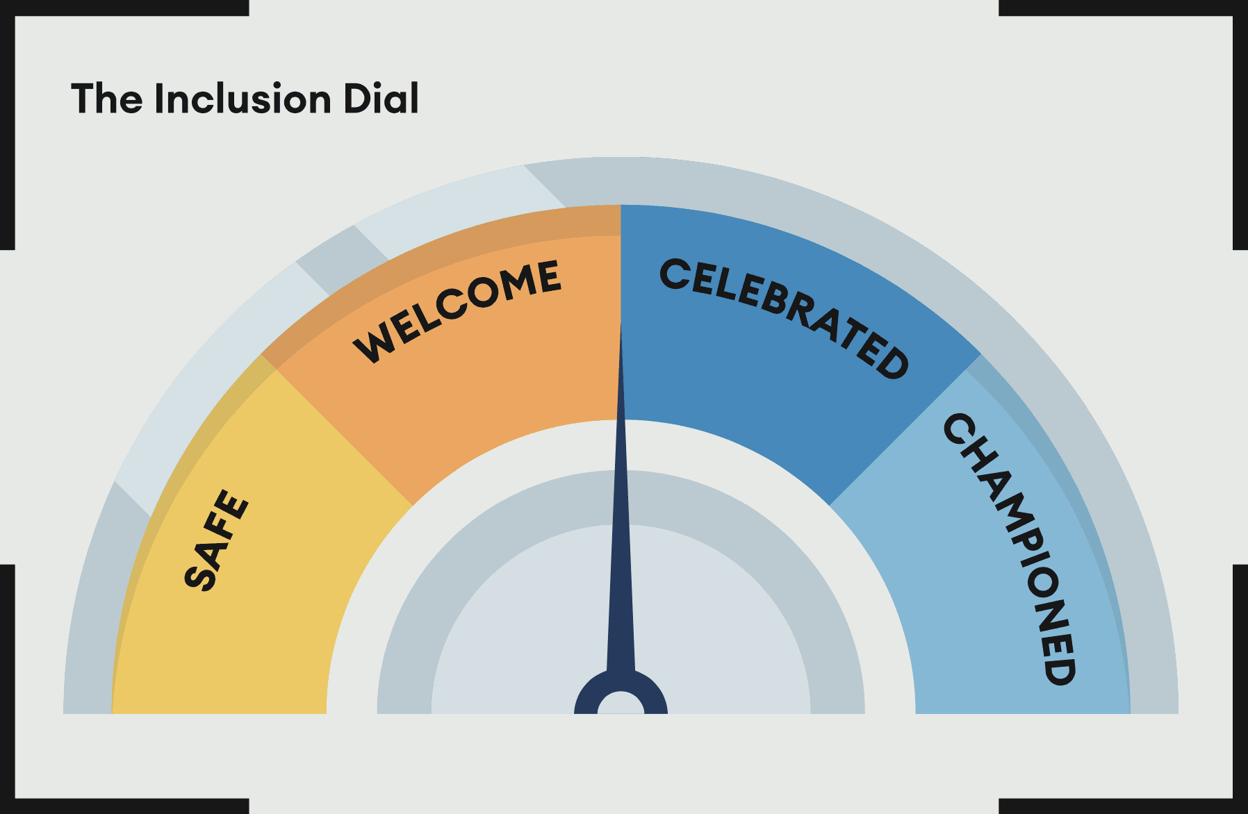 The-inclusion-dial-1