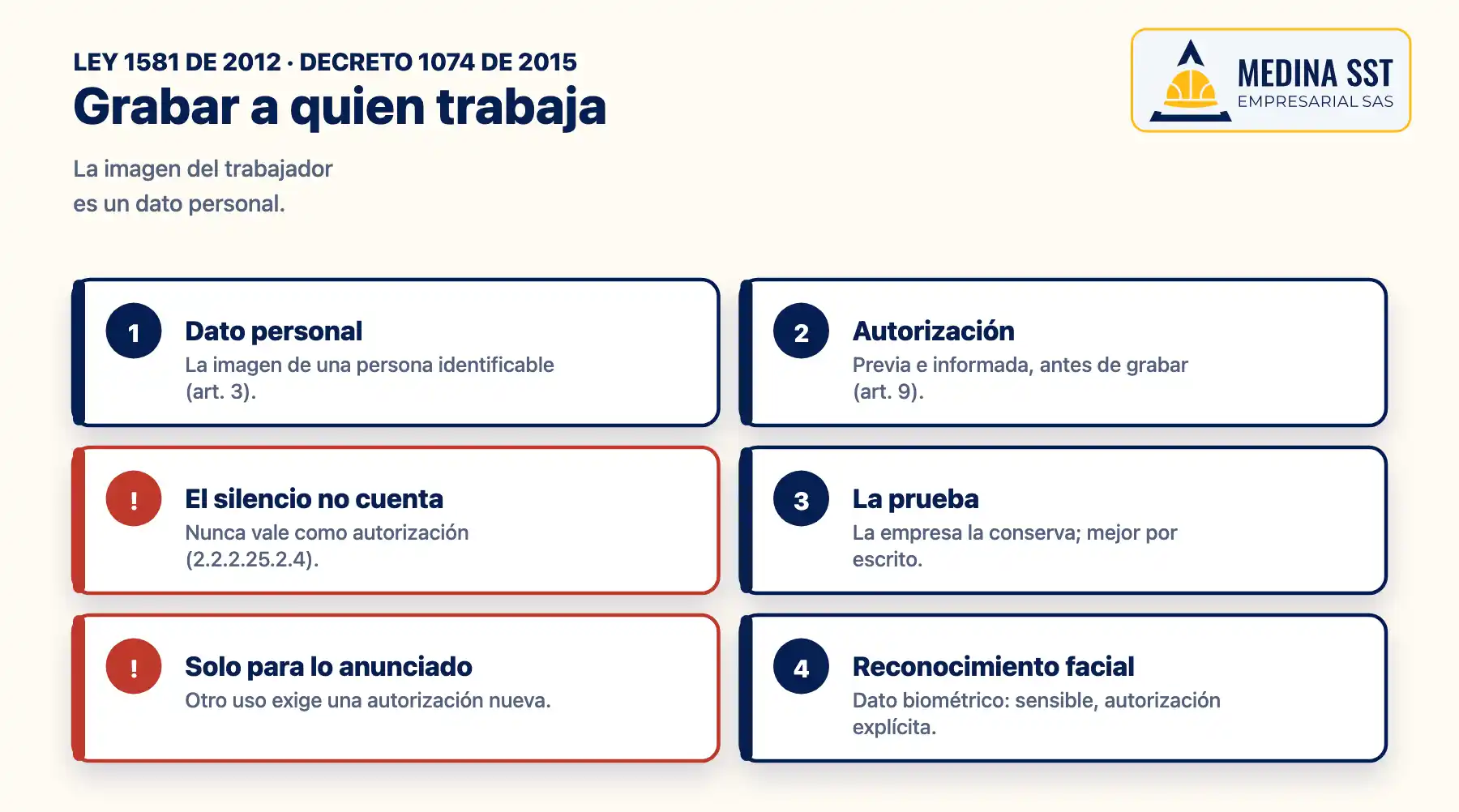 Cámaras de seguridad y trabajadores: la imagen es un dato personal, exige autorización previa e informada, el silencio no cuenta, la empresa conserva la prueba, solo se usa para la finalidad anunciada y el reconocimiento facial es dato biométrico