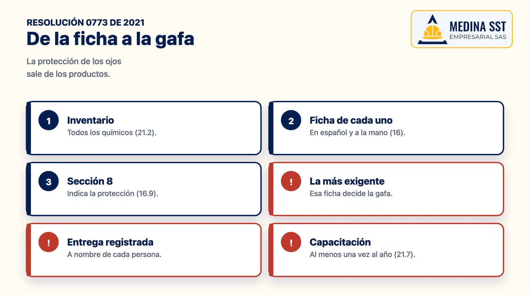 Gafas de seguridad de laboratorio según la Resolución 0773 de 2021: inventario de productos químicos, ficha de datos de seguridad de cada uno, sección 8 con la protección recomendada, gafa elegida según la ficha más exigente, entrega registrada y capacitación anual