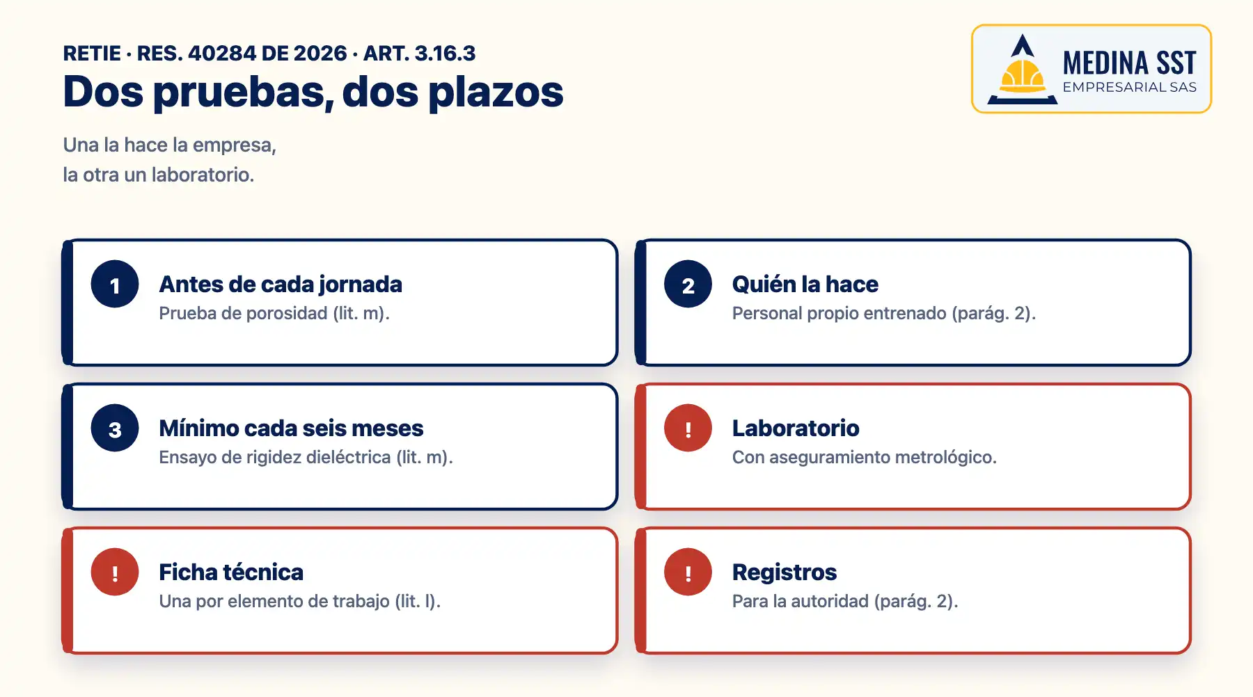 Guantes dieléctricos según el RETIE: prueba de porosidad antes de cada jornada, ensayo de rigidez dieléctrica en laboratorio mínimo cada seis meses, ficha técnica por elemento y registros disponibles para la autoridad